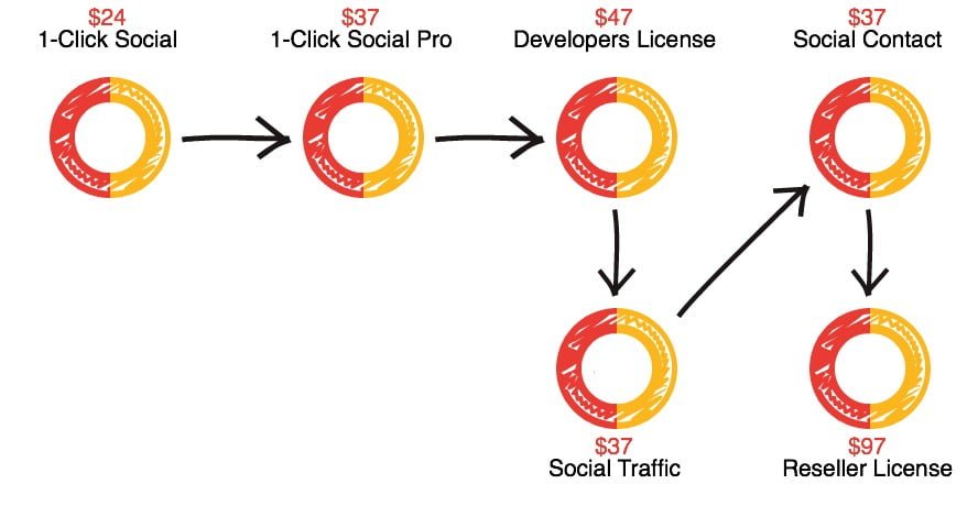 1-Click-Social-oto