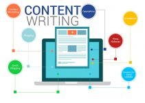 How To Write Content On The Website To Increase Purchase Contact?