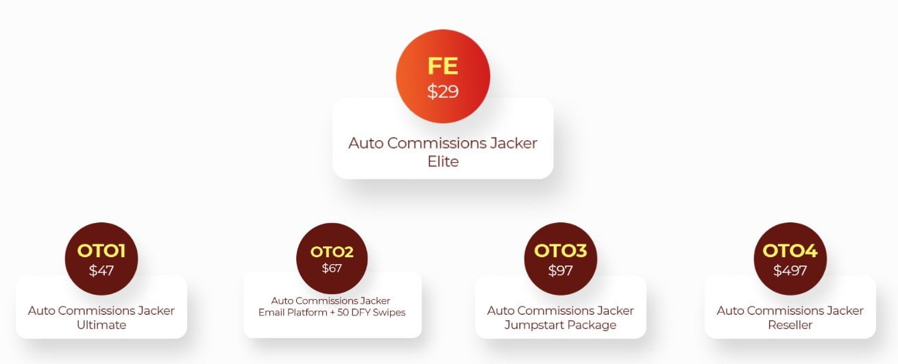 Auto-Commissions-Jacker-oto