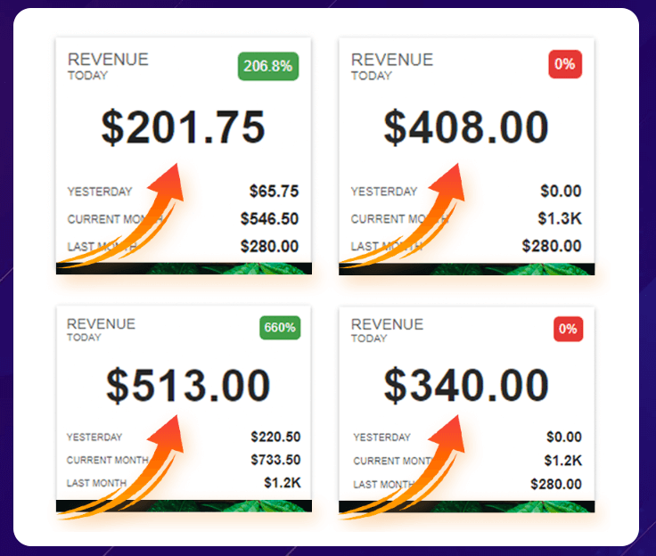 Clikitz-Review-Why