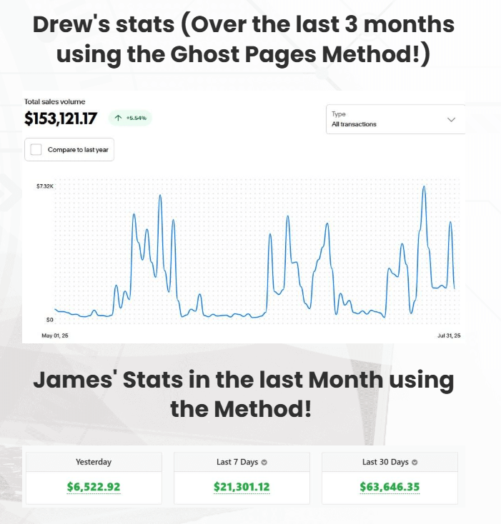 Ghost Pages Review: Hidden Google Traffic Method Revealed