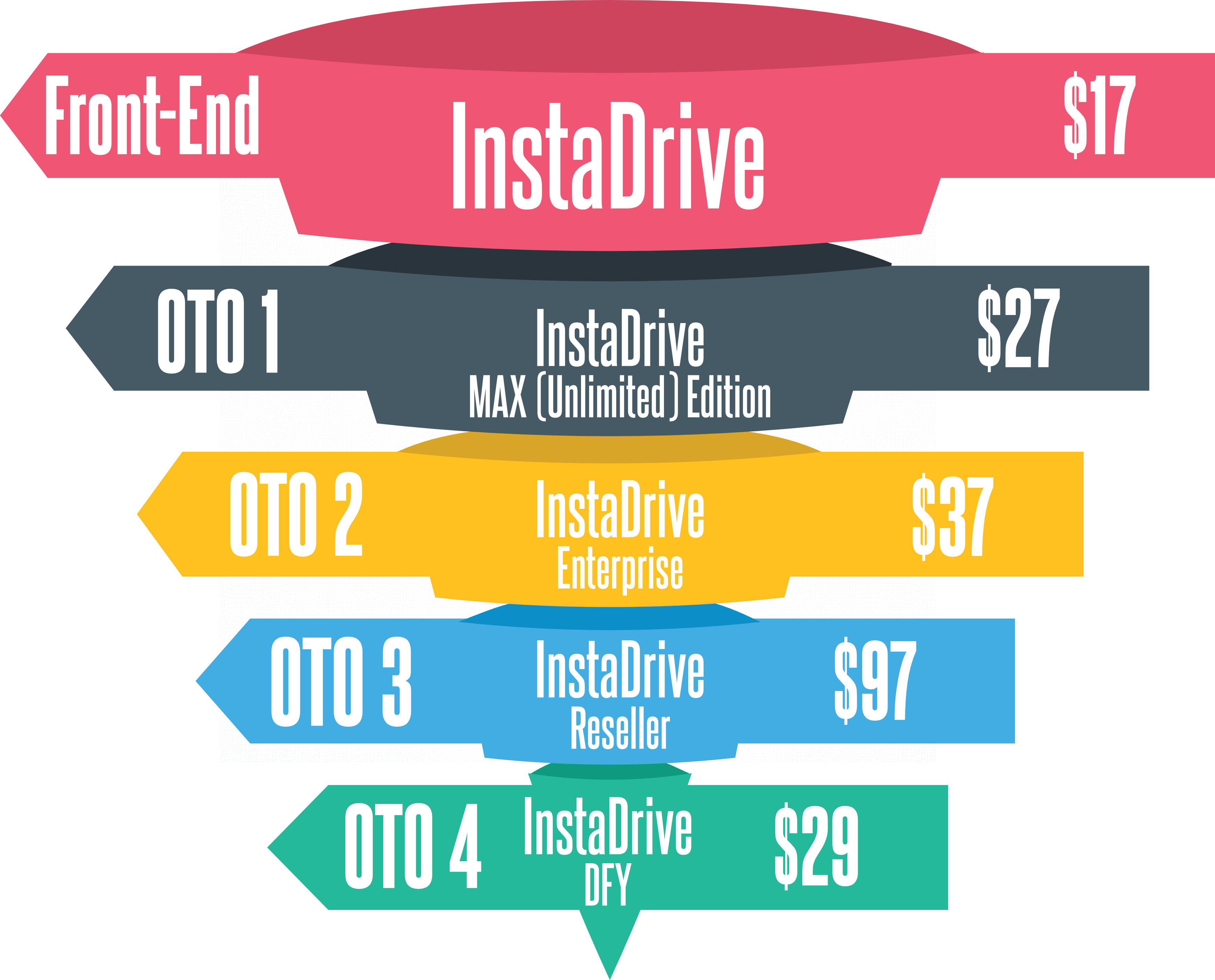 InstaDrive-Review-Funnels