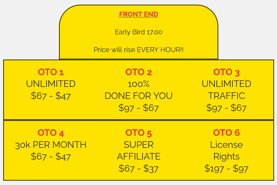 New-Year-Profit-Bot-oto