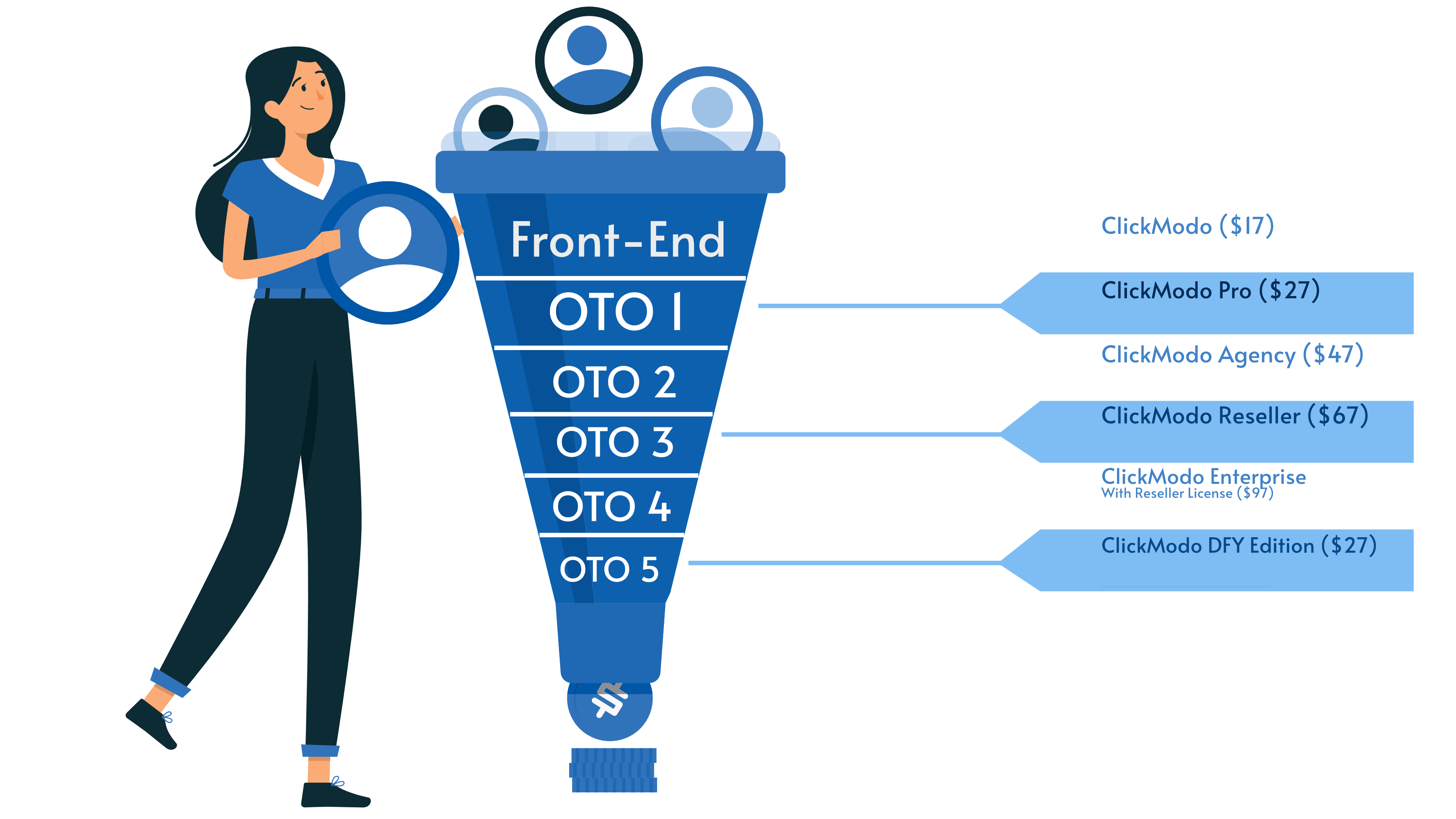 ClickModo-oto