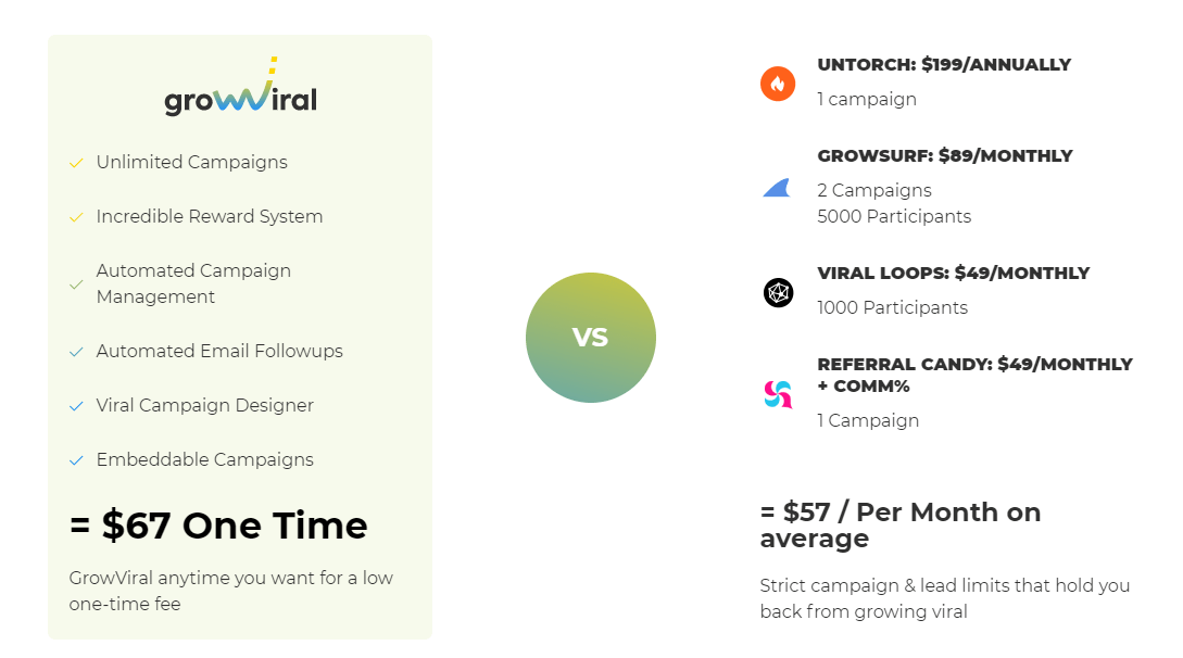 GrowViral-Review-Comparison