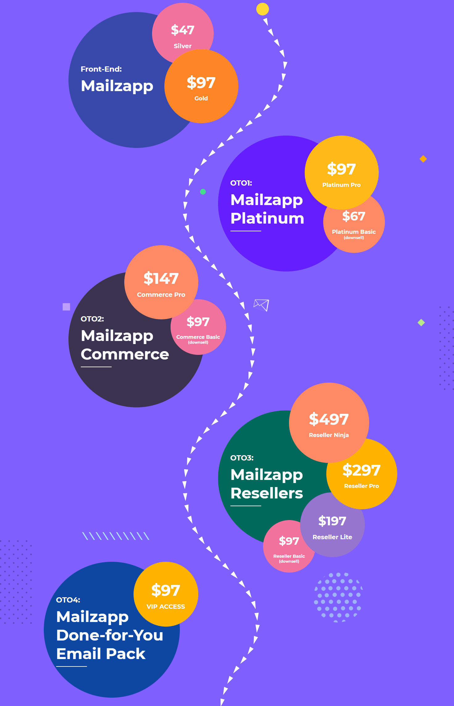 MailzApp-Review-Funnels