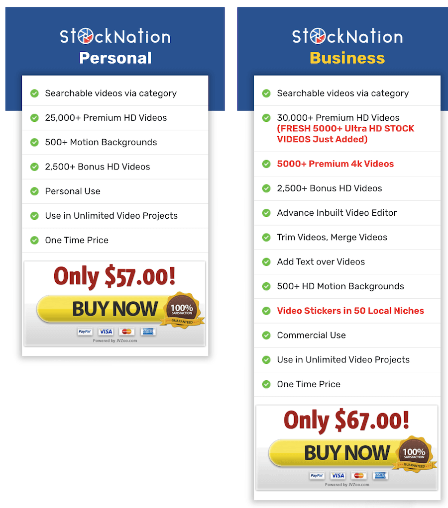 Stocknation-Pricing