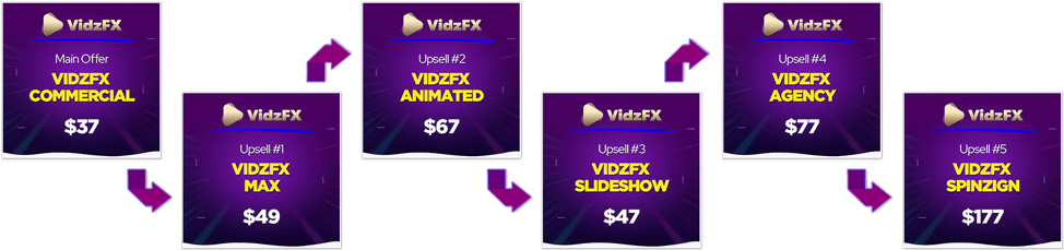 VidzFX-Review-Funnels