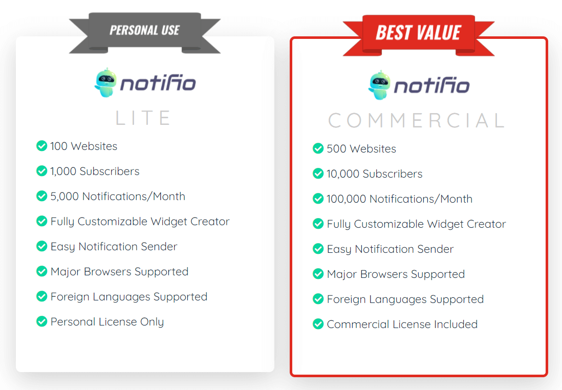 Notifio-price
