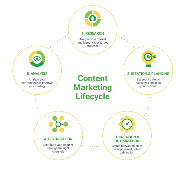 Content-Marketing-Checklist-The-Complete-Content-Marketing-Checklist-1