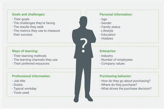 Content-Marketing-Checklist-The-Complete-Content-Marketing-Checklist-2