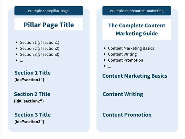 Content-Marketing-Checklist-The-Complete-Content-Marketing-Checklist-3