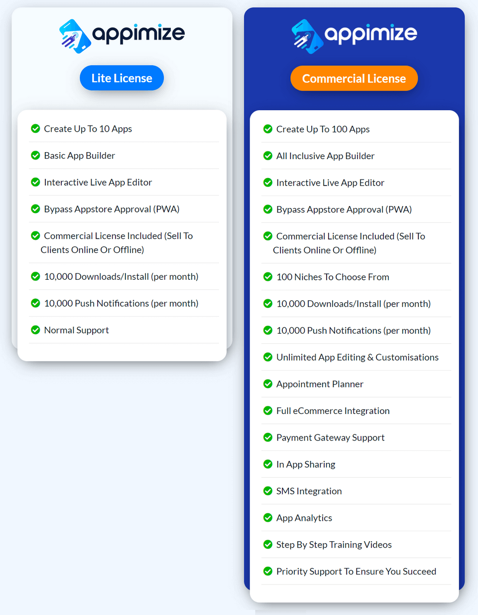 Appimize-price