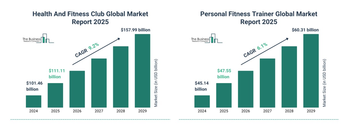 Fitness-Marketing-Mania-Review-facts