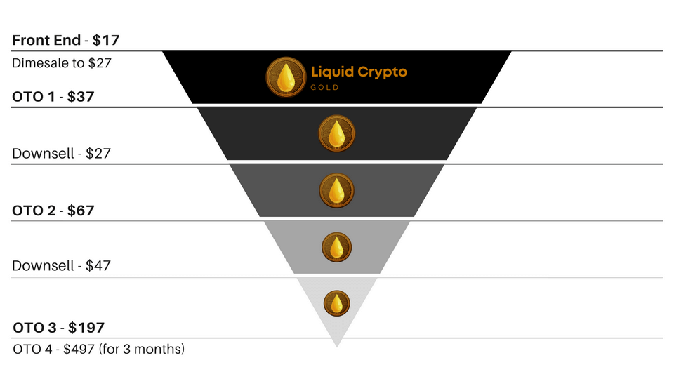 Liquid-Crypto-Gold-oto