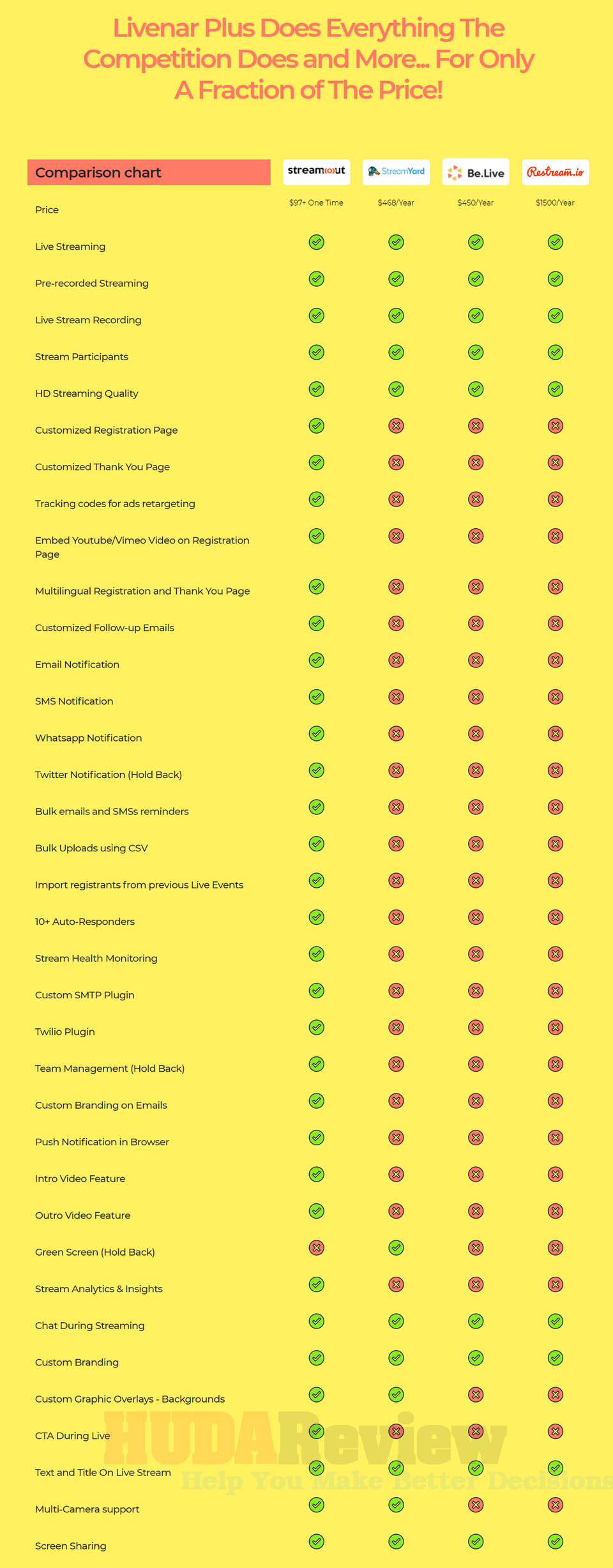 StreamOut-Review-Comparison