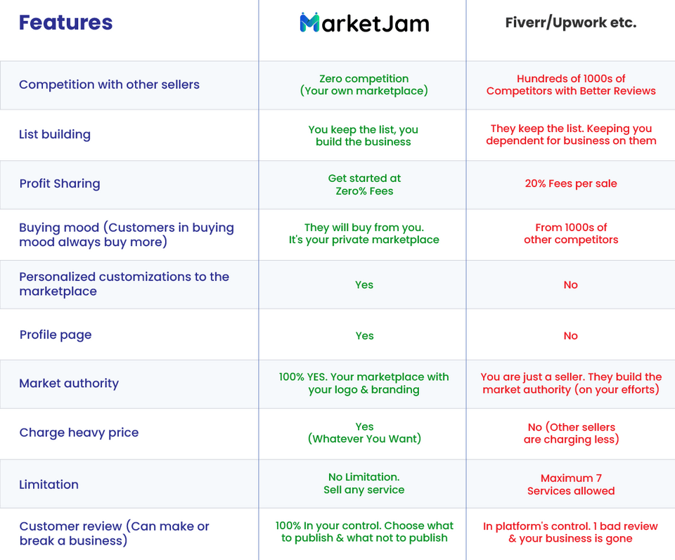 why-should-you-buy-MarketJam-2