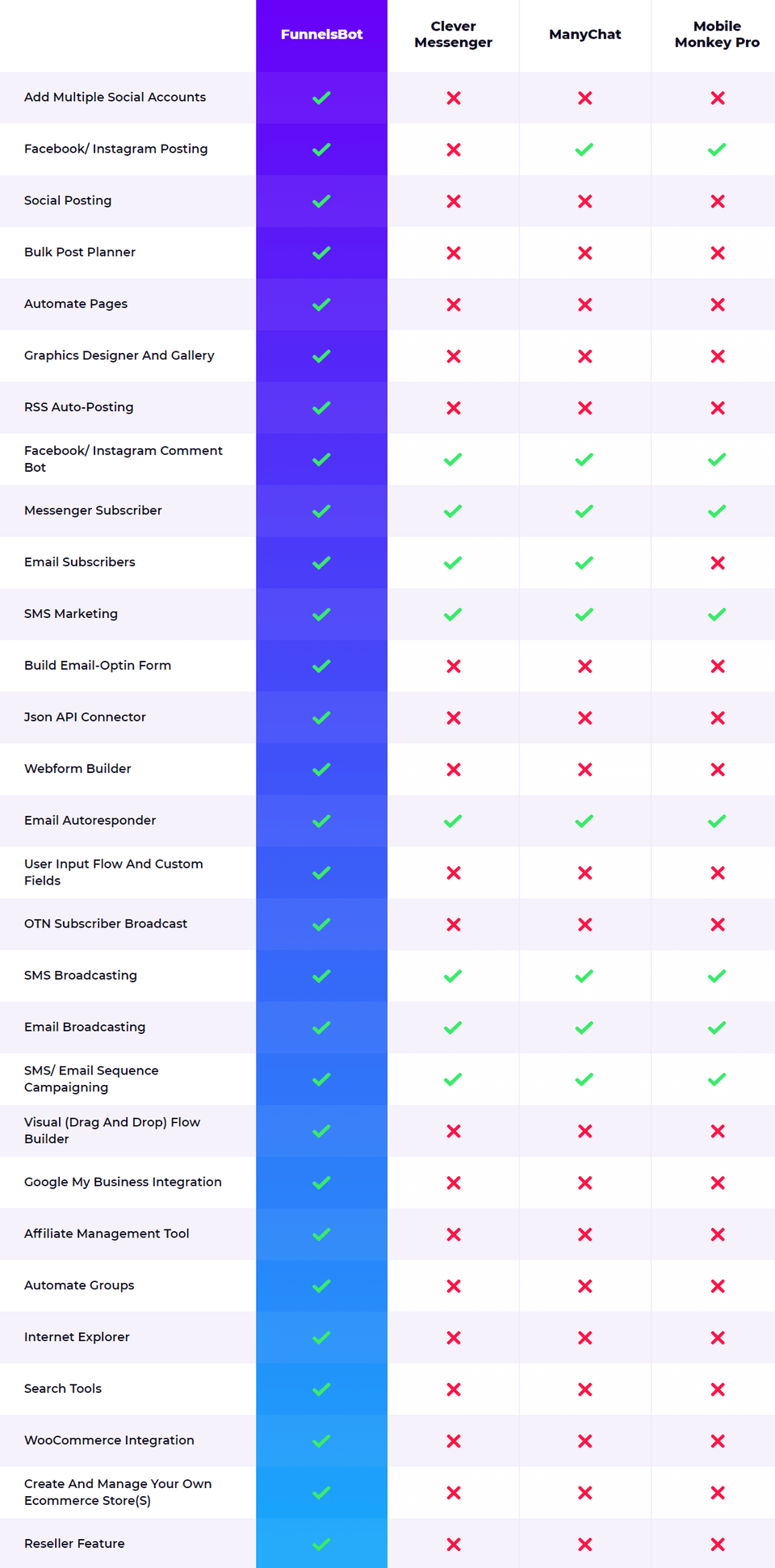 why-should-you-buy-FunnelsBot