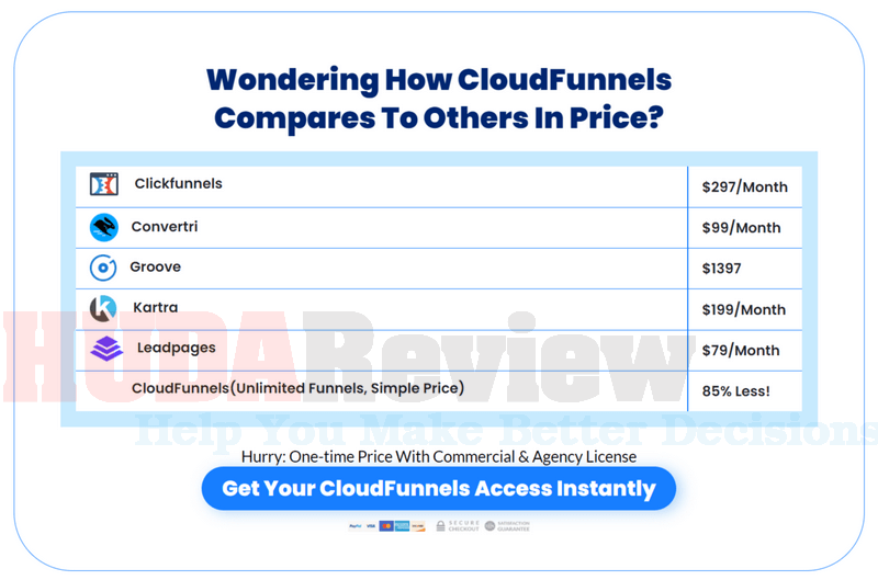 CloudFunnels-2-Review-Comparison
