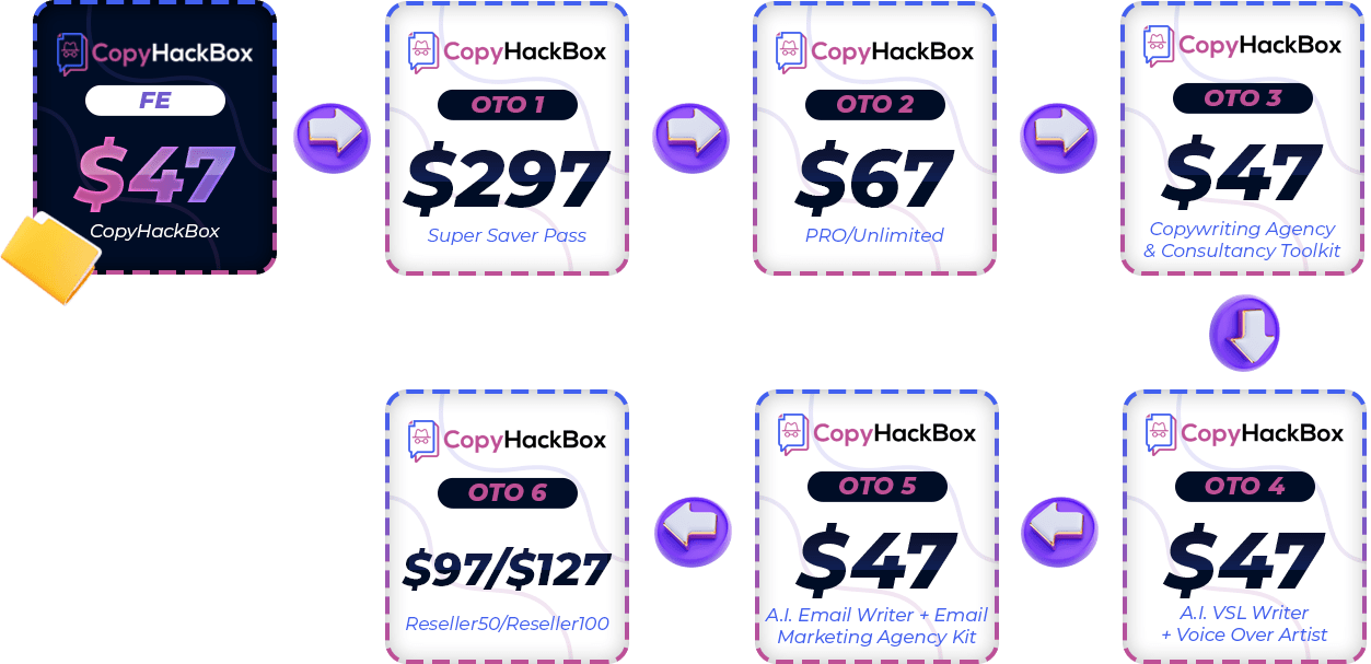 CopyHackBox-Funnels