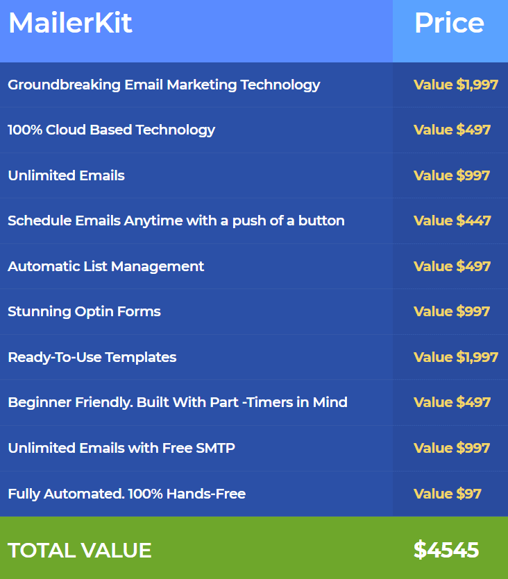 why-should-you-buy-MailerKit