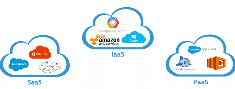 What-Is-SaaS-3