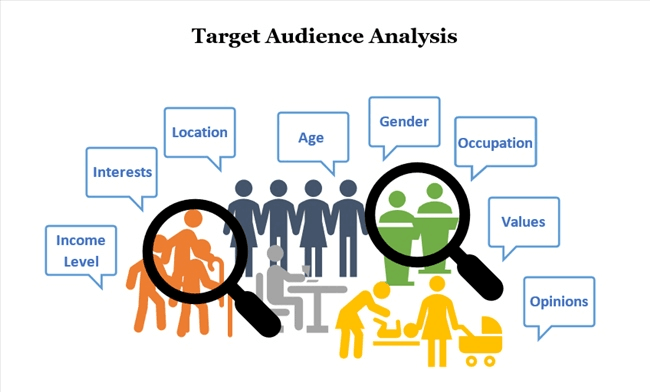 what-is-target-audience-why-is-target-audience-analysis-important