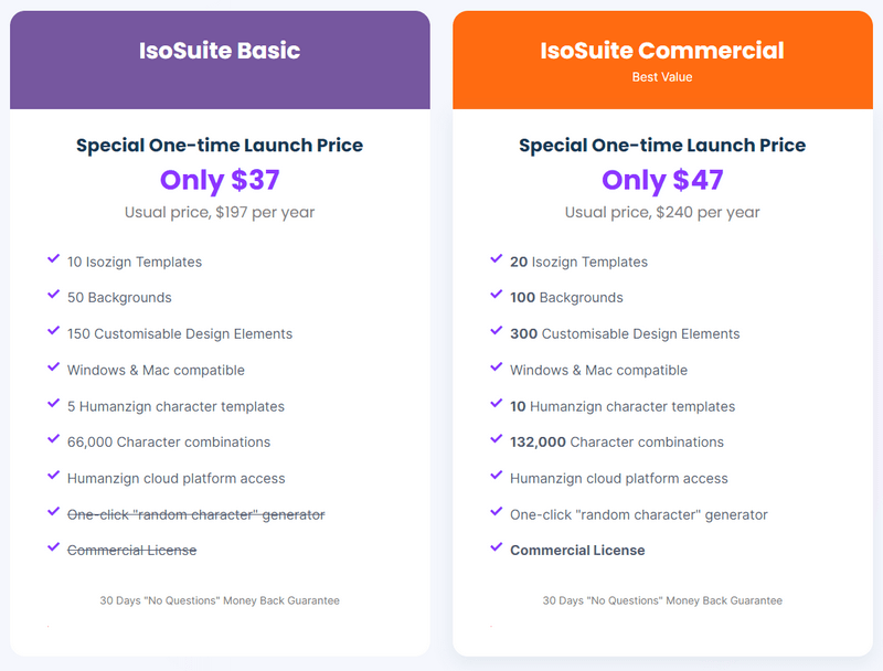 IsoSuite-price