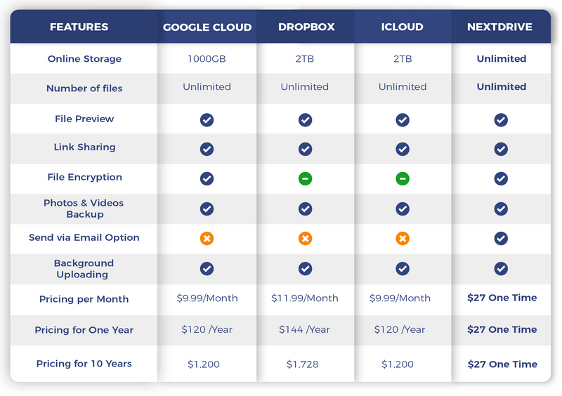 why-should-you-buy-PrimeDrive-2