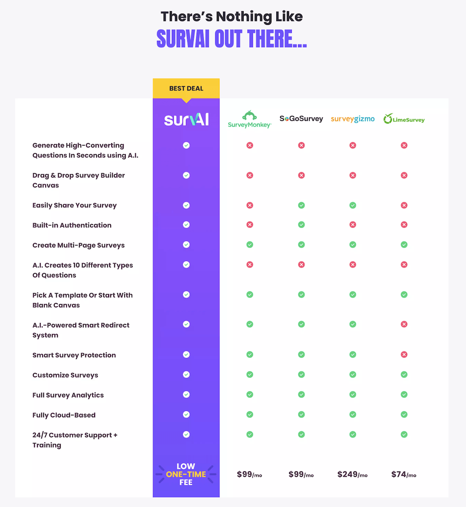 SurvAI-Review-Compare