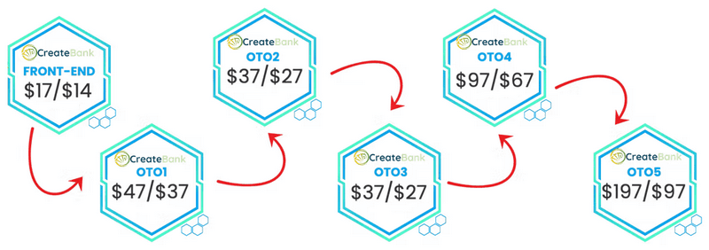 CreateBank-oto