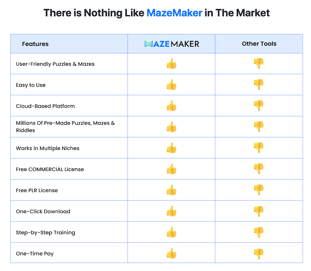 MazeMaker-Review-Comparison