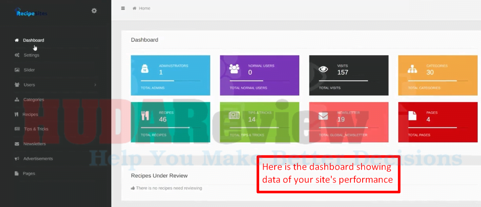 RecipeSites-Demo-4-Dashboard