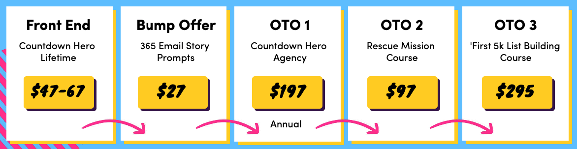Countdown-Hero-Review-Funnels