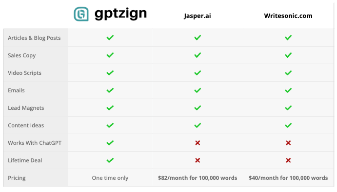 GPTzign-Comparison