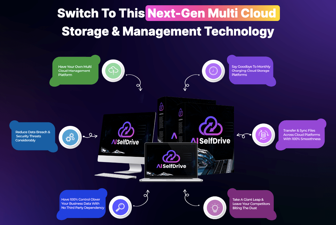 AI Self Drive Review: Is it a safe & reliable cloud storage solution?