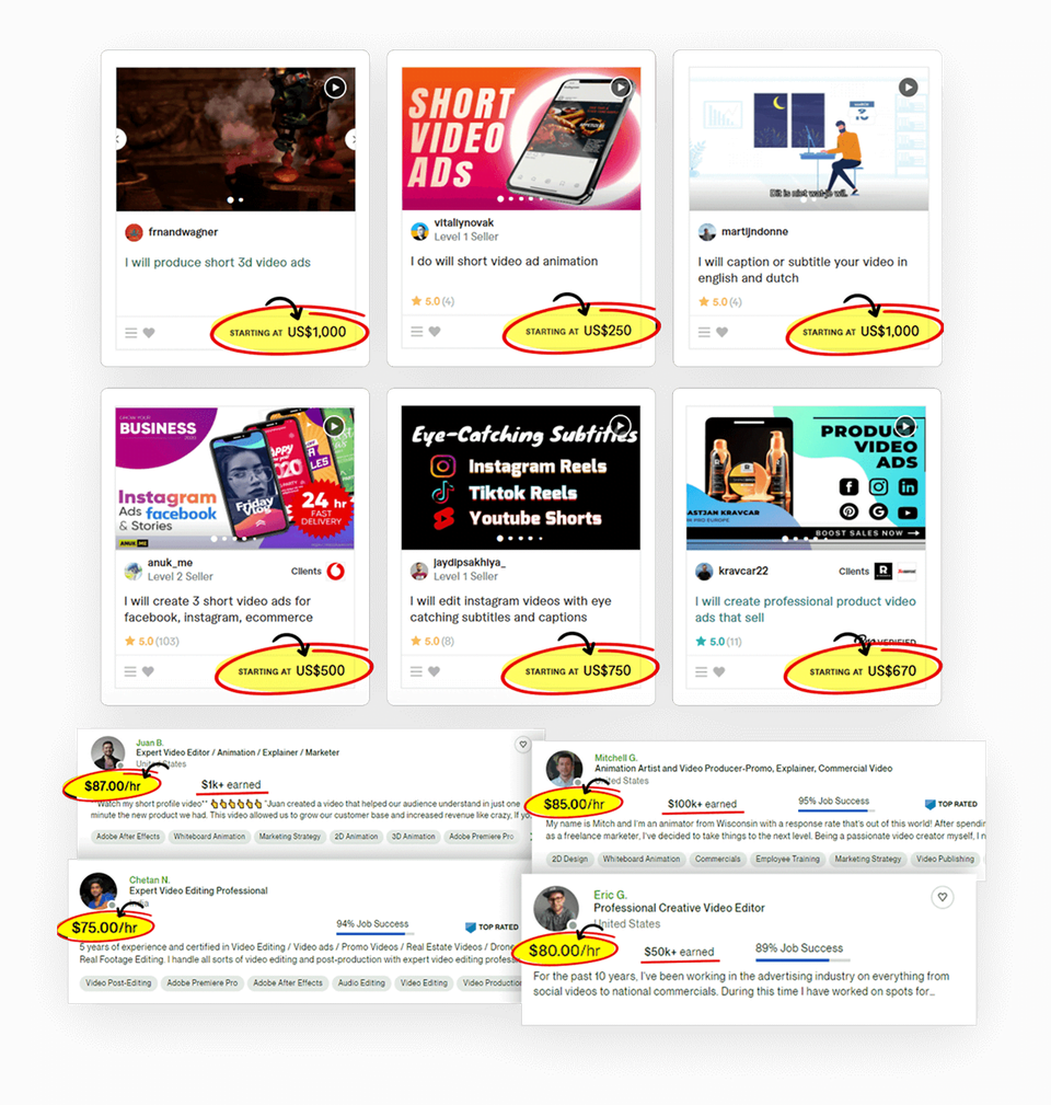 GPTVideos-Services