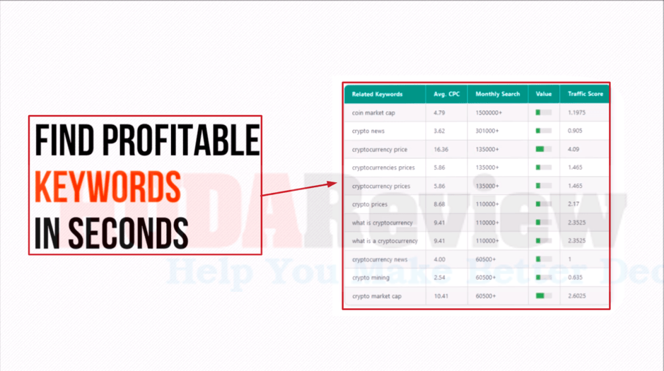 KeywordHUB review & Bonus: Don't miss this amazing WP plugin!