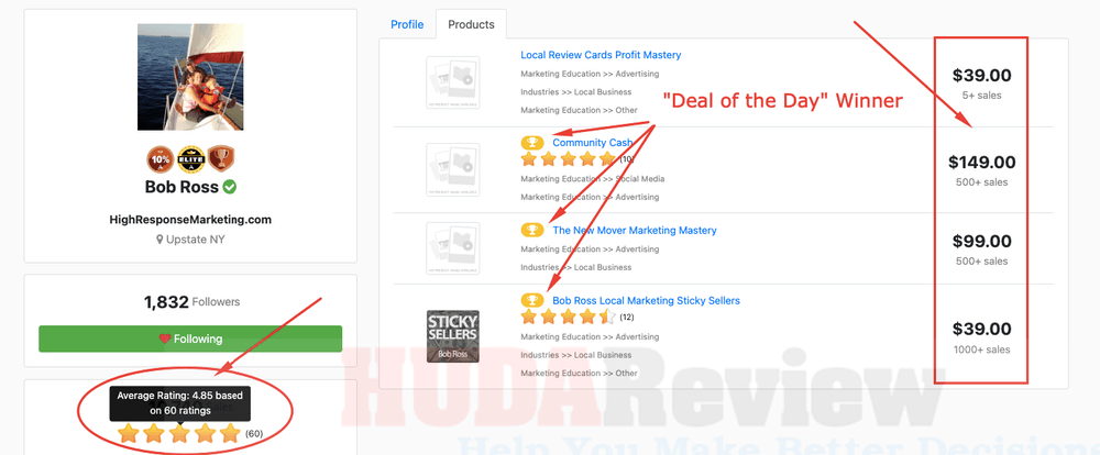 Local Review Cards Profit Mastery review 2023 with huge bonus