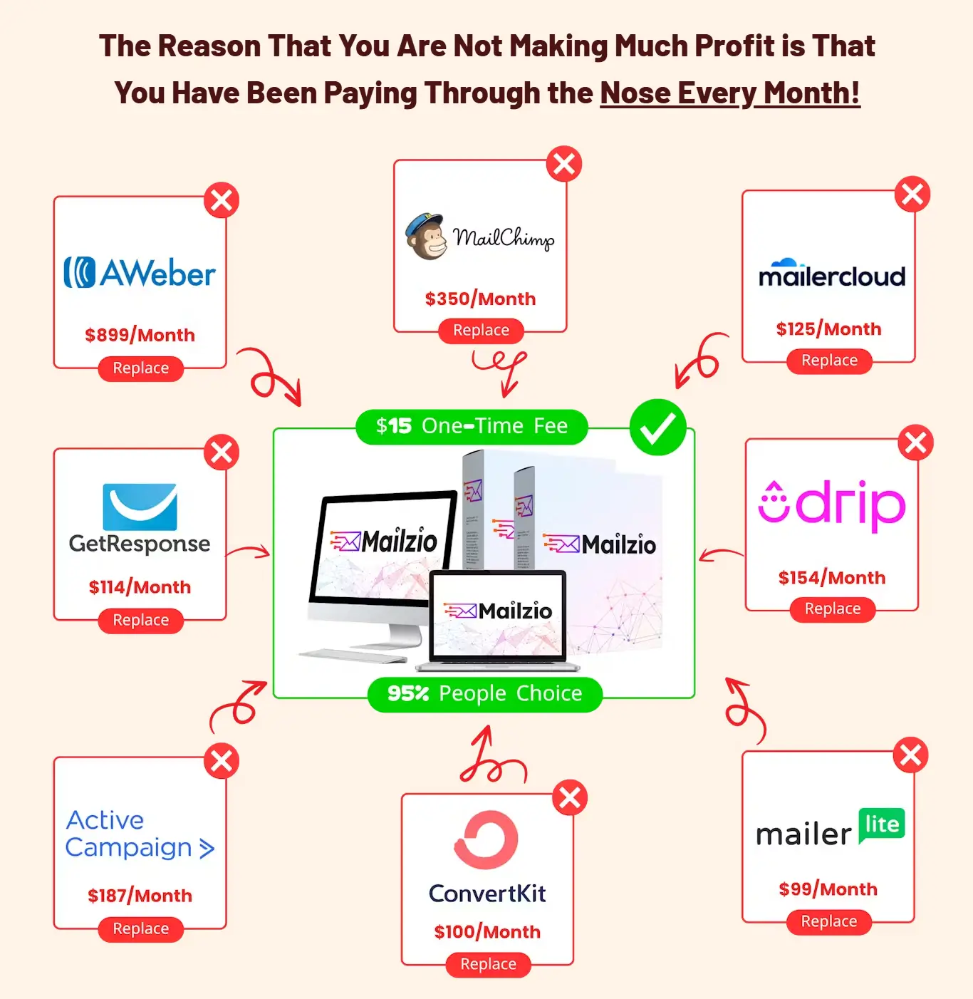 Mailzio-Review-Costs