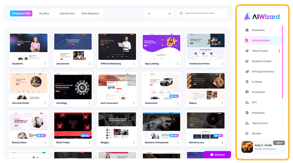 AI Wizard Review 2024: Join the new Digital Marketing Wave