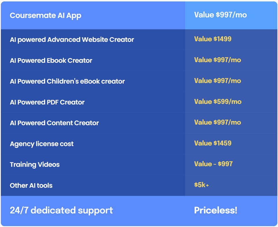 coursemate-ai-review-dollars
