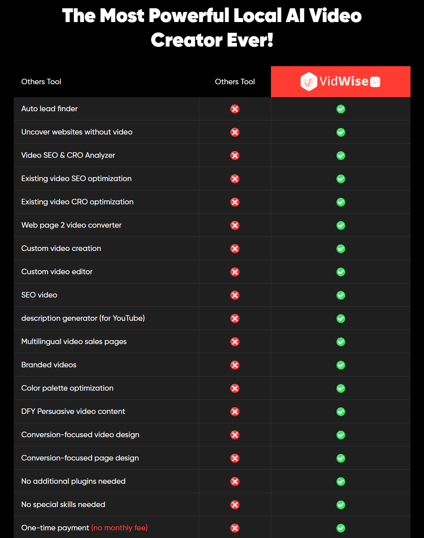 Comparison