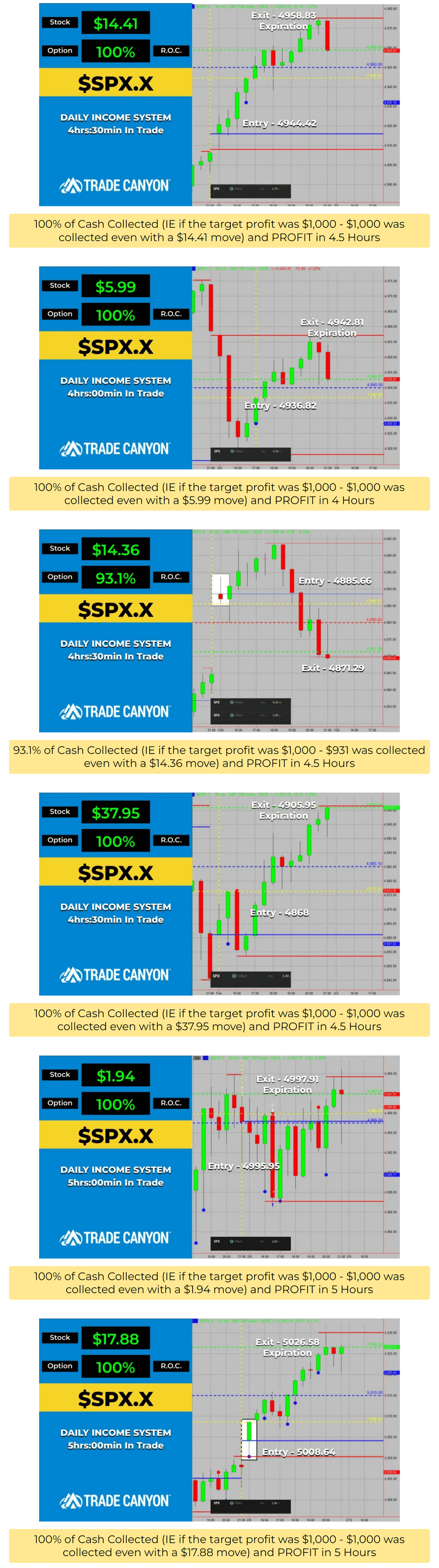 four-candles-formula-challenge-review-results
