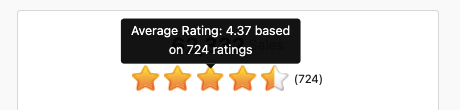 Rating