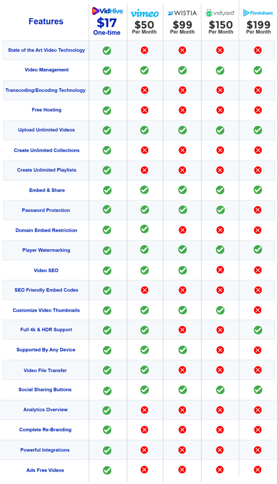 vidhive-review-platforms