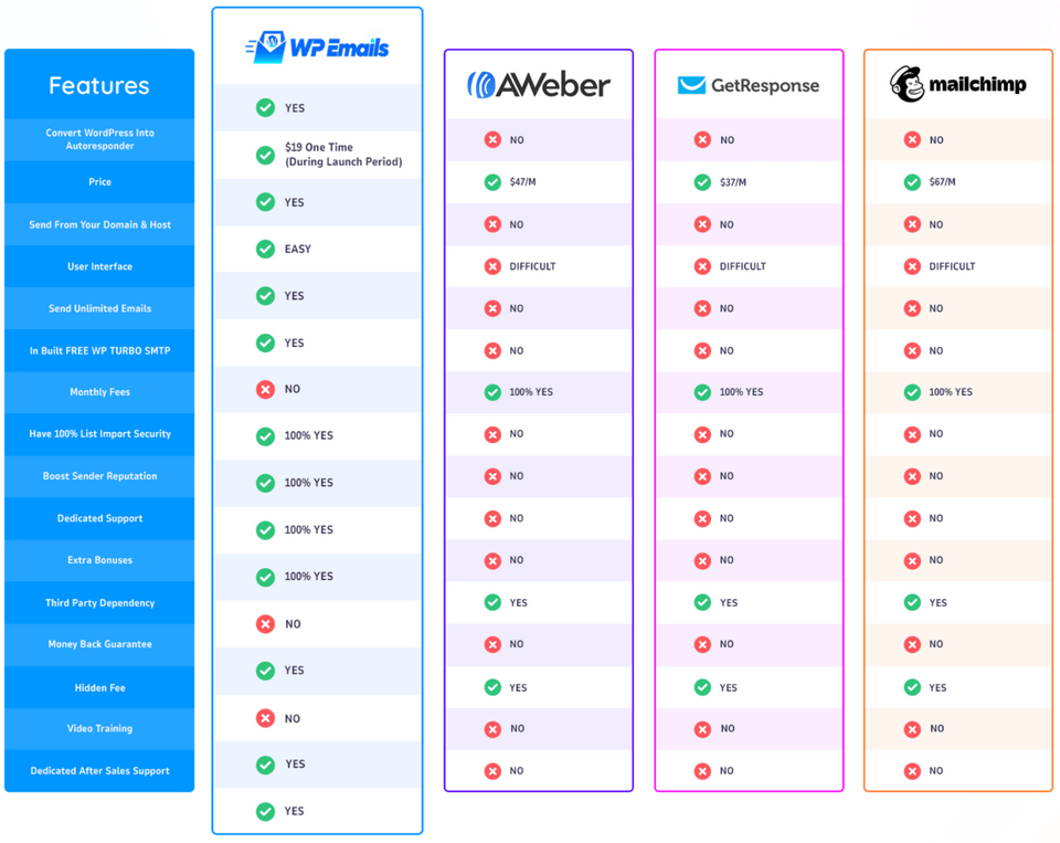 wp-emails-review-platforms