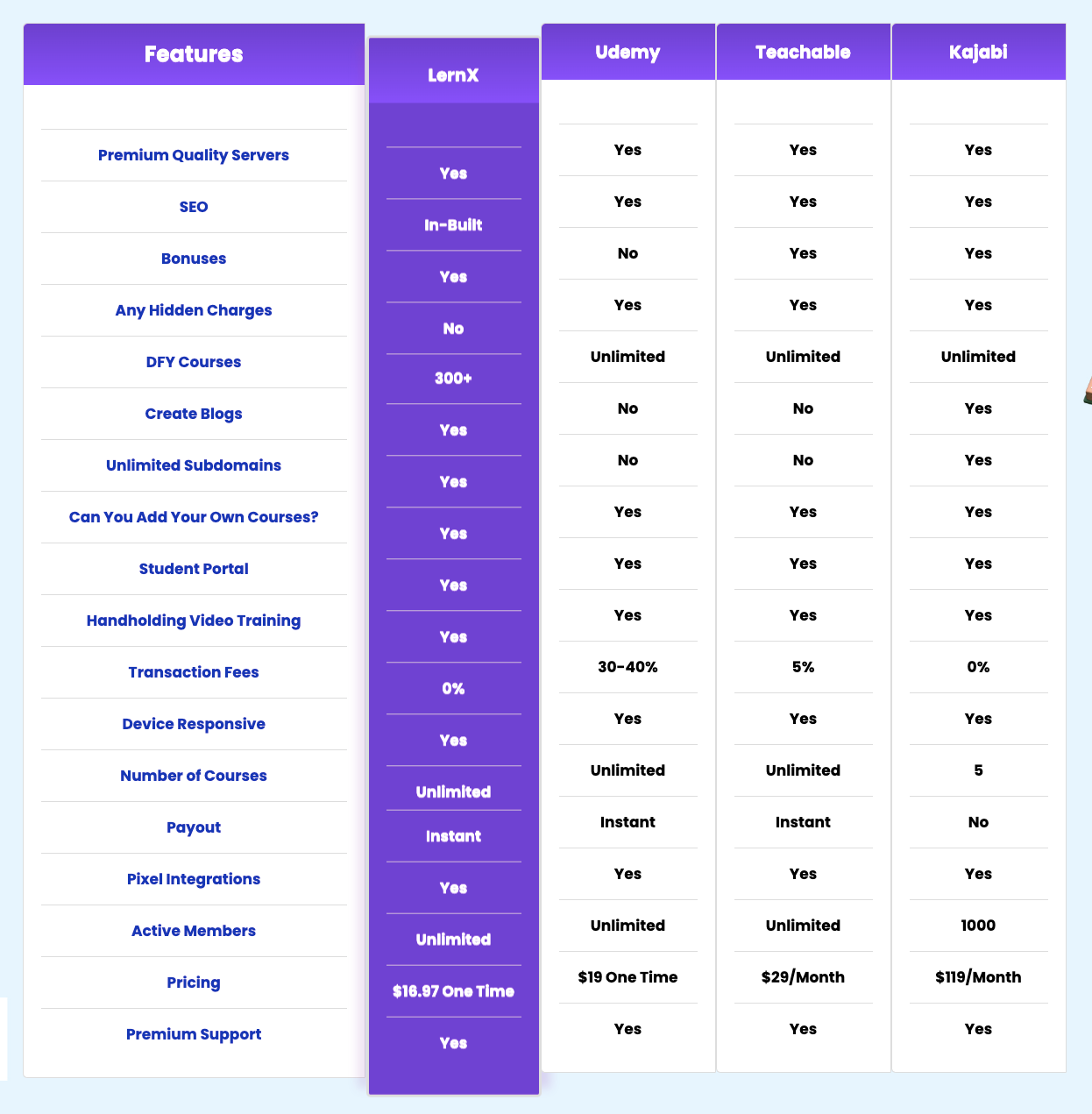 LernX-Review-Comparison