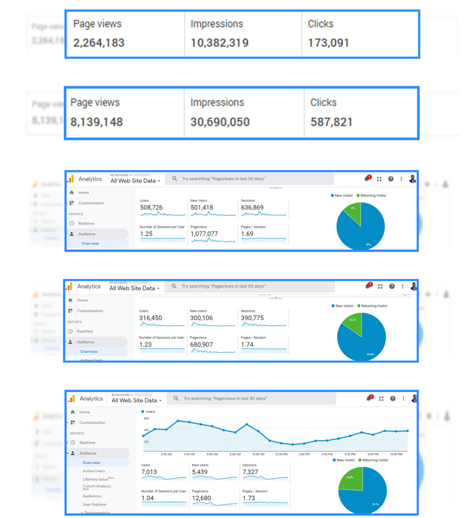 wp-funnels-review-results