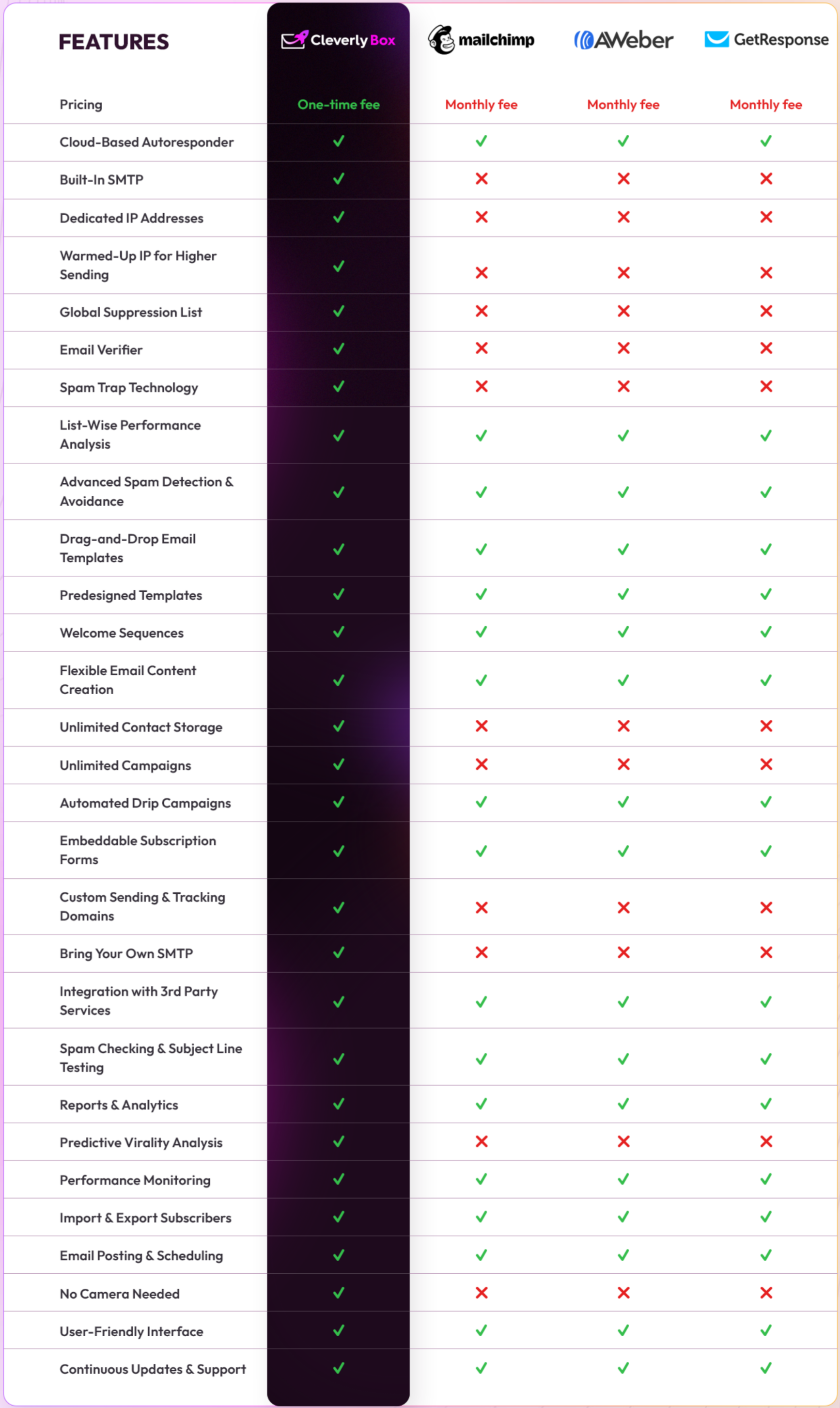 cleverlybox-review-platforms